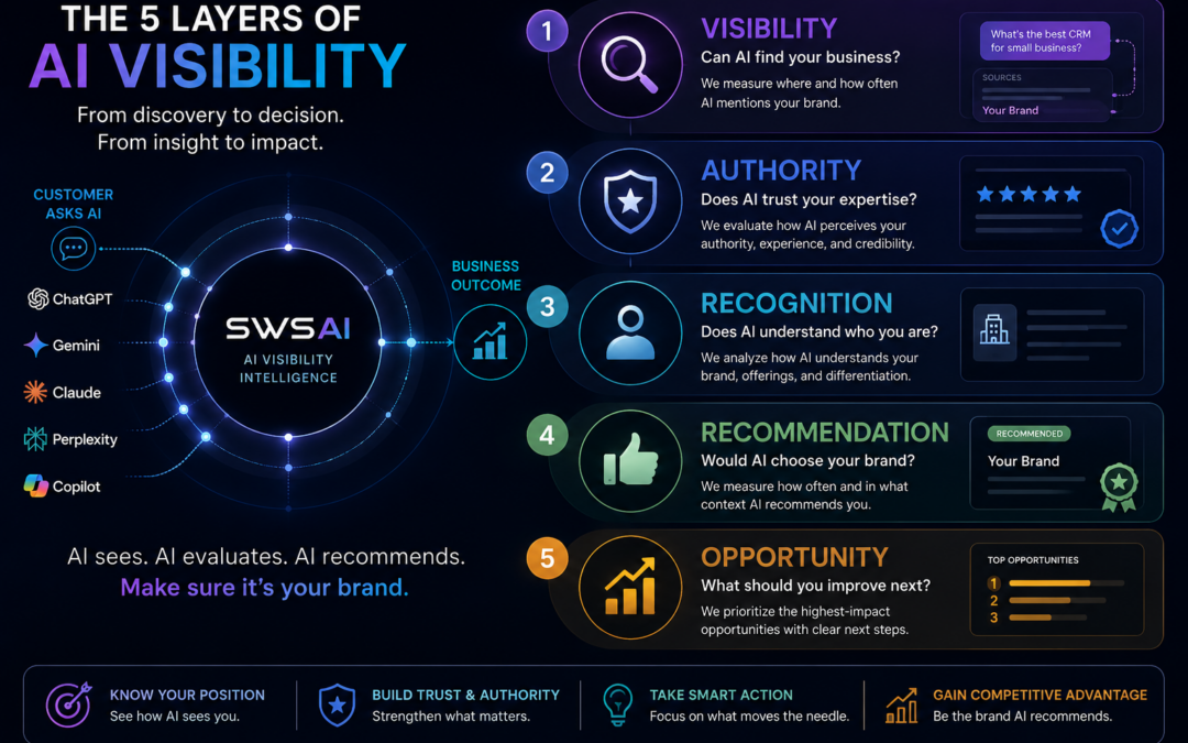 The New Competitive Advantage: Why AI Visibility May Become the Most Important Marketing Metric of the Next Decade