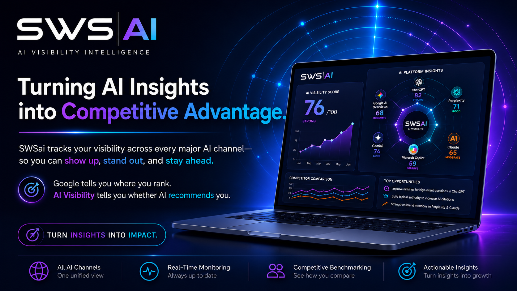ChatGPT Image Jul 14, 2026, 03_18_15 PM SWSAI - Helping executives understand how AI is reshaping competition—and where their next growth opportunities lie.