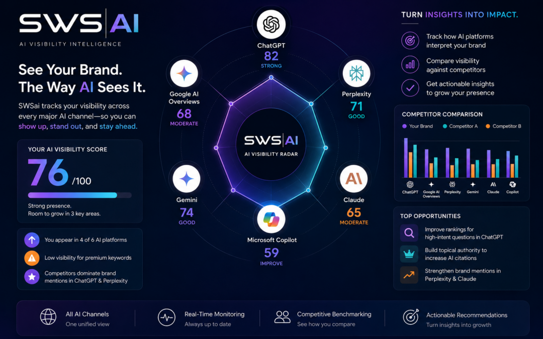 From Search Rankings to AI Recommendations: Why the Next Era of Marketing Has Already Begun