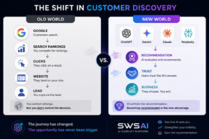Old World vs New World - The AI Transformation opening new doors for companies.